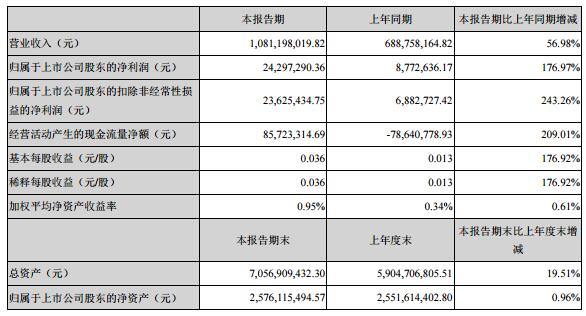 开云app下载官方网站