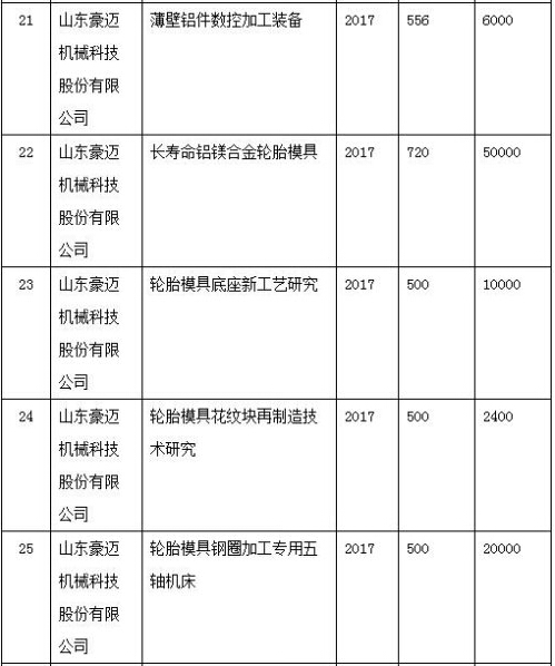 开云app下载官方网站