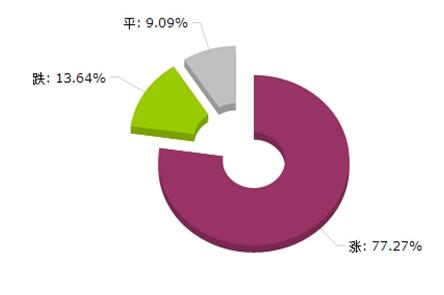 开云app下载官方网站