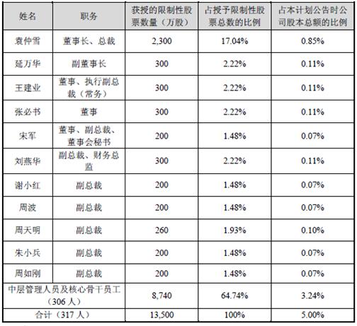 开云app下载官方网站