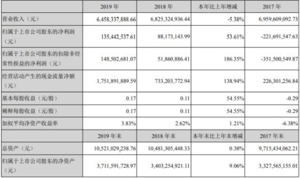 开云app下载官方网站