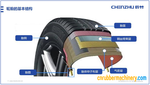 轮胎的基本结构