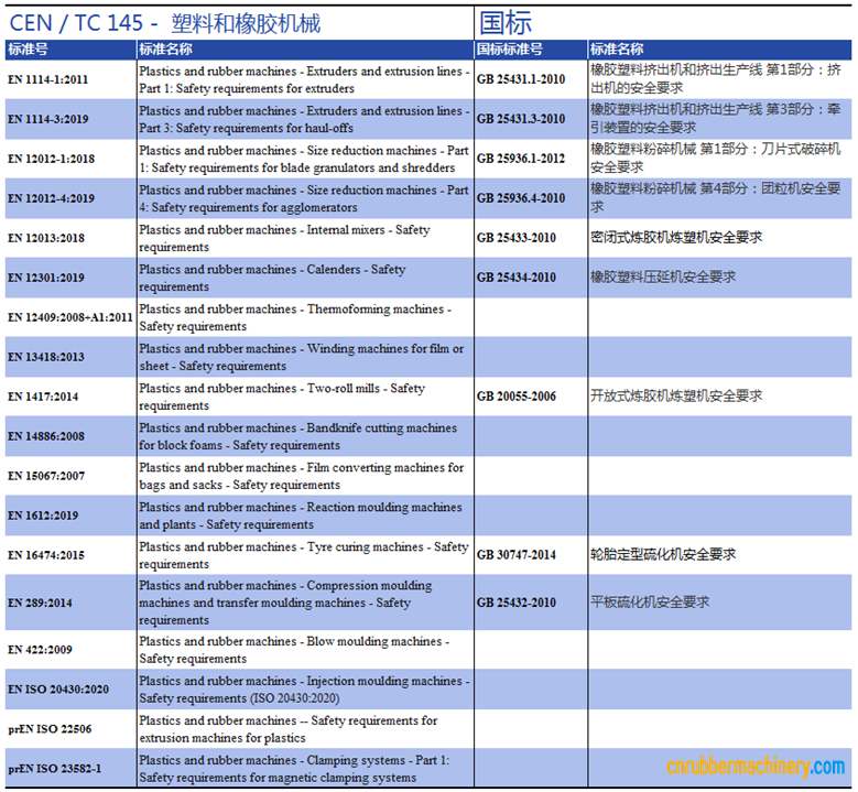 橡胶机械的标准总览
